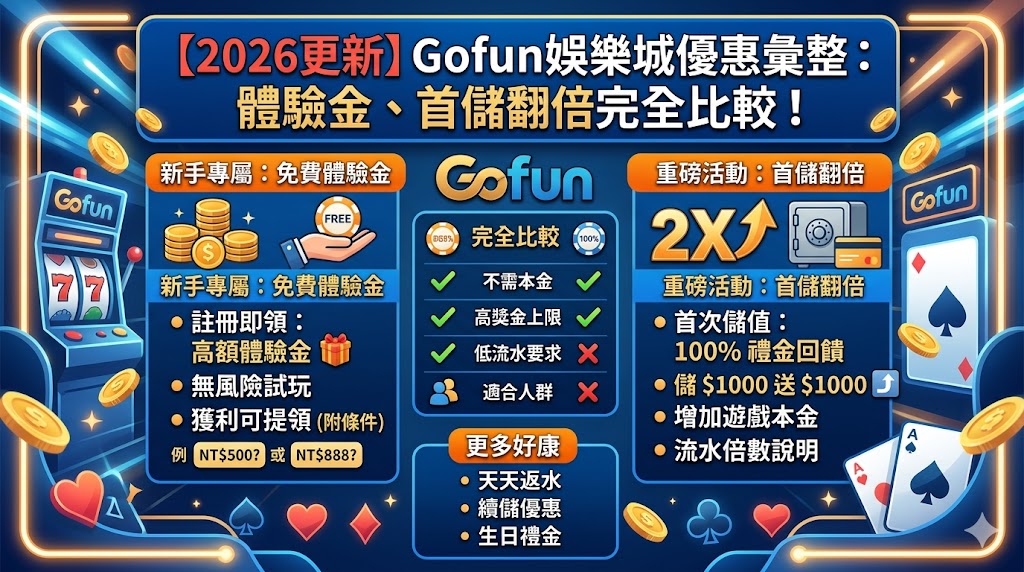 2026更新Gofun娛樂城優惠彙整：體驗金、首儲翻倍完全比較！