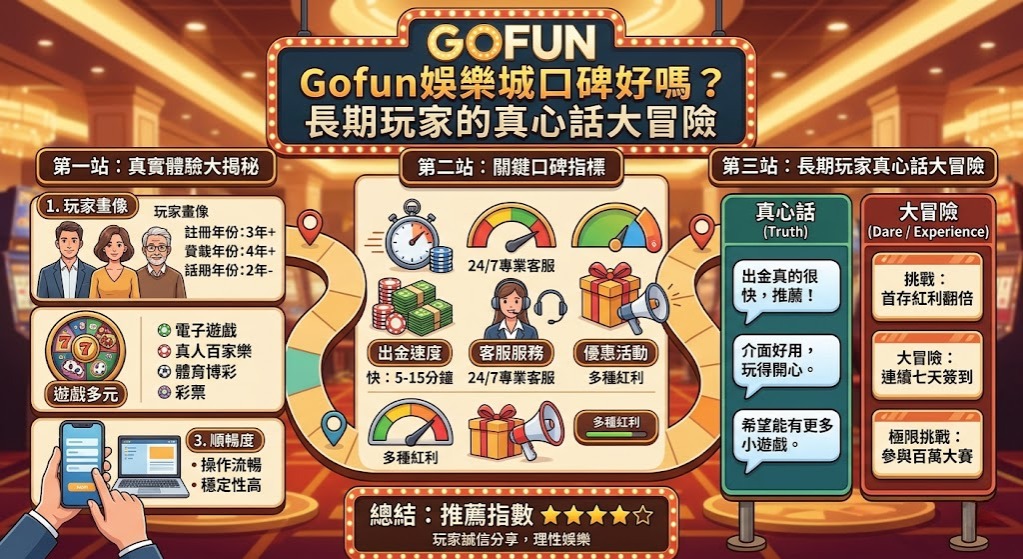 聽聽老玩家怎麼說!點擊解鎖 Gofun 娛樂城真實評價,避開陷阱安心玩。 聽聽老玩家怎麼說!點擊解鎖 Gofun 娛樂城真實評價,避開陷阱安心玩。