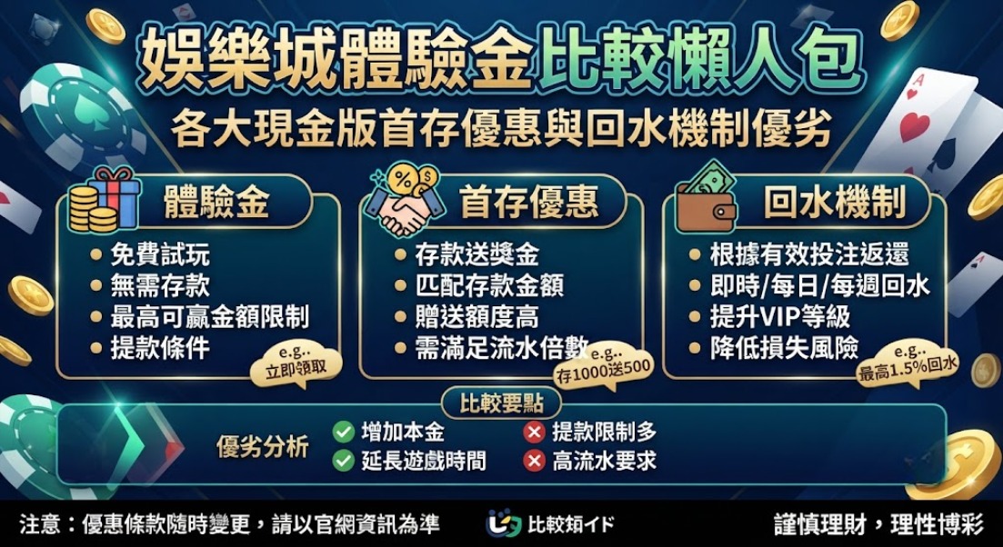 確認風控機制與合法牌照資訊,確保資金安全無虞再作決策。